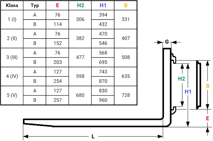 tabel furci 1apng